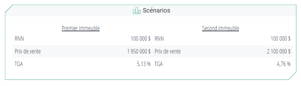 Comment calculer le TGA immobilier collège MREX