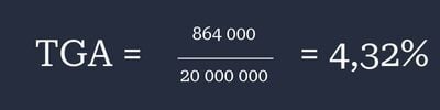 TGA = 864 000 / 20 000 000 = 4,32%
